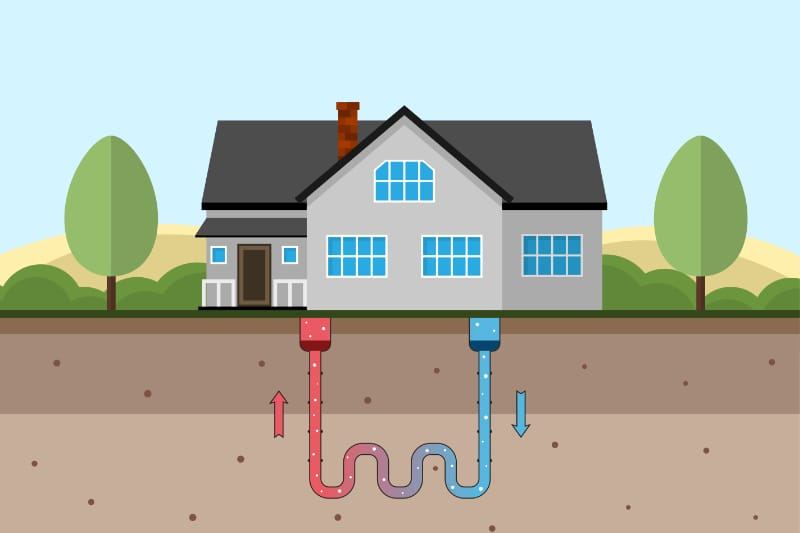 animation of a geothermal heat pump under a home.